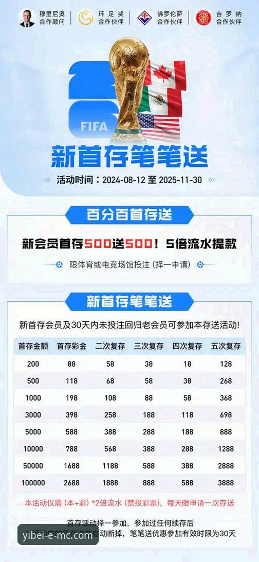 易倍体育官网最新动态：EMC体育竞猜平台v3.0.2版本实测体验分享